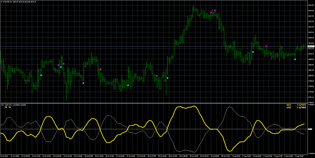 Click to Enlarge

Name: XAUUSDH1.png
Size: 89 KB