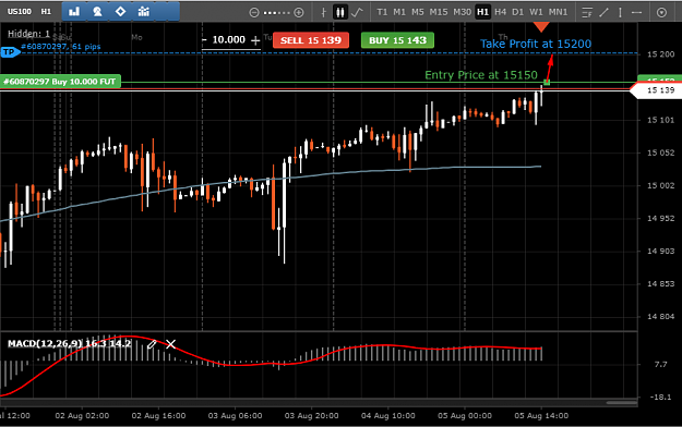 Click to Enlarge

Name: US100-5-08-2021.png
Size: 52 KB
