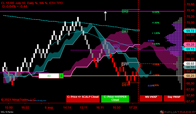 Click to Enlarge

Name: MCL 09-21 (15 Renko) 2021_08_06 (18_14_57).png
Size: 68 KB