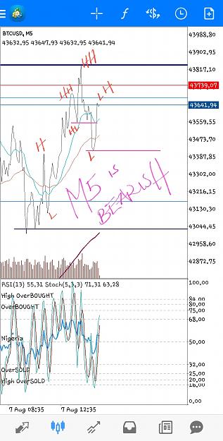 Click to Enlarge

Name: Screenshot_20210807-063508_MetaTrader 4.jpg
Size: 678 KB
