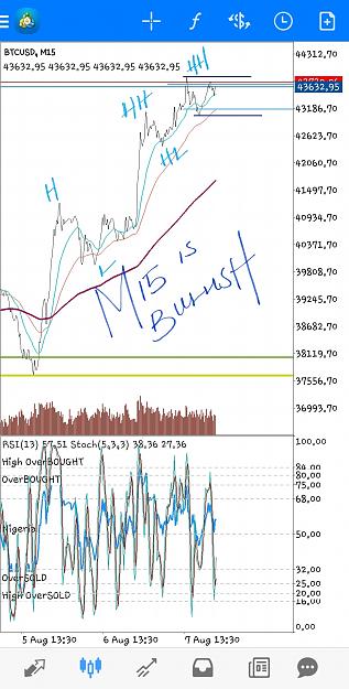 Click to Enlarge

Name: Screenshot_20210807-063044_MetaTrader 4.jpg
Size: 755 KB