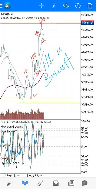 Click to Enlarge

Name: Screenshot_20210807-062726_MetaTrader 4.jpg
Size: 692 KB