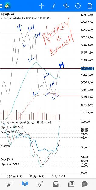 Click to Enlarge

Name: Screenshot_20210807-061625_MetaTrader 4.jpg
Size: 619 KB
