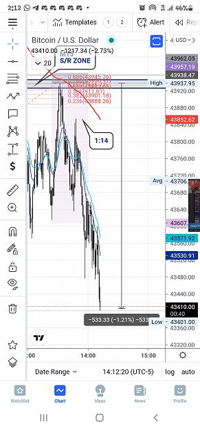 Click to Enlarge

Name: Screenshot_20210808-141223_TradingView.jpg
Size: 628 KB