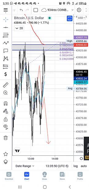 Click to Enlarge

Name: Screenshot_20210808-133554_TradingView.jpg
Size: 603 KB