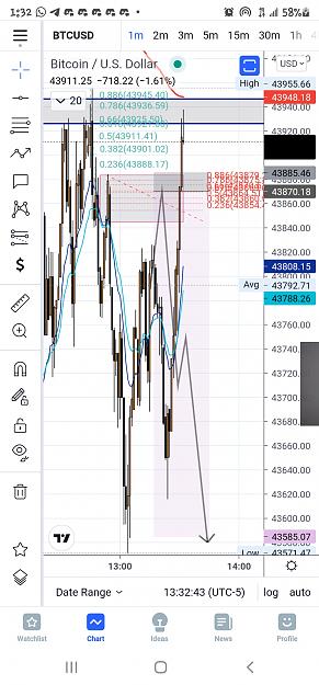 Click to Enlarge

Name: Screenshot_20210808-133246_TradingView.jpg
Size: 690 KB