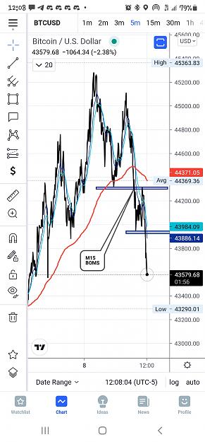 Click to Enlarge

Name: Screenshot_20210808-120805_TradingView.jpg
Size: 542 KB