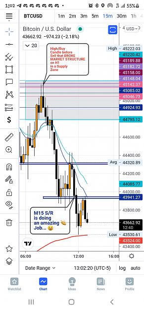 Click to Enlarge

Name: Screenshot_20210808-130223_TradingView.jpg
Size: 635 KB