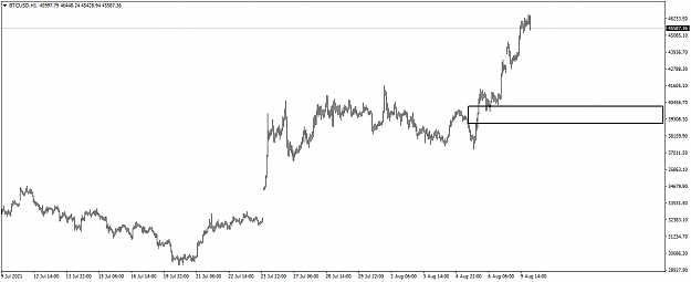 Click to Enlarge

Name: BTCUSDH1.png
Size: 33 KB