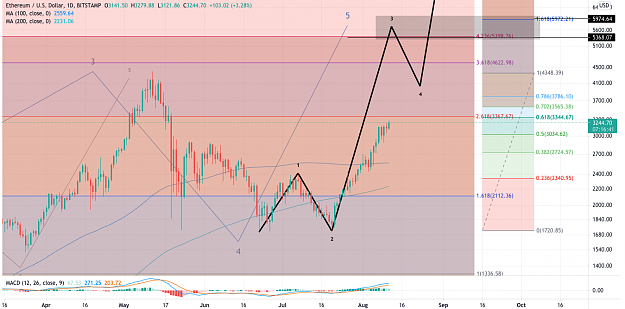 Click to Enlarge

Name: ETHUSD_2021-08-11_17-43-19.png
Size: 125 KB