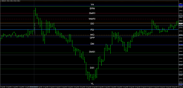 Click to Enlarge

Name: GER30M1 Pivot levels.png
Size: 47 KB