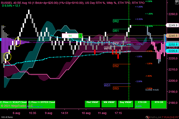 Click to Enlarge

Name: M2K 09-21 (40 Renko) 2021_08_11 (23_05_39).png
Size: 75 KB