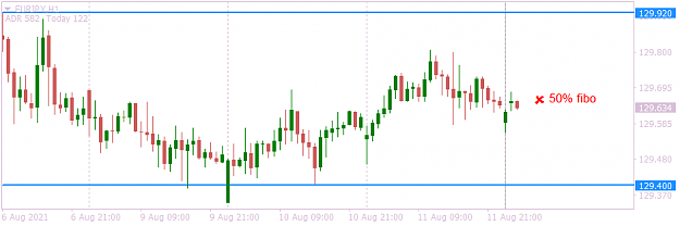 Click to Enlarge

Name: EURJPYH1 50% fibo.png
Size: 19 KB