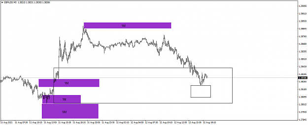 Click to Enlarge

Name: GBPUSDM5.png
Size: 35 KB