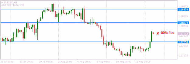 Click to Enlarge

Name: EURUSDH4  repeating levels.png
Size: 18 KB