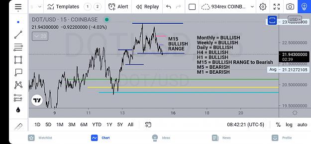 Click to Enlarge

Name: Screenshot_20210815-084221_TradingView.jpg
Size: 502 KB