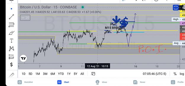 Click to Enlarge

Name: Screenshot_20210815-070557_TradingView.jpg
Size: 466 KB