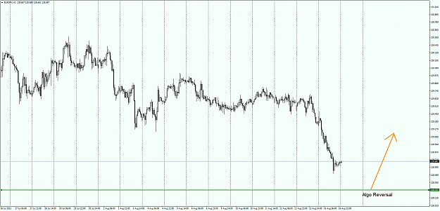 Click to Enlarge

Name: EURJPYH1.png
Size: 65 KB