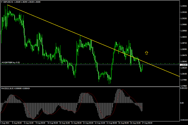 Click to Enlarge

Name: GBPUSD-H1.png
Size: 43 KB