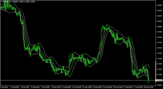 Click to Enlarge

Name: EURUSDH1.png
Size: 40 KB