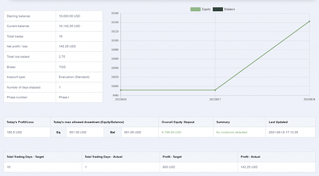 Click to Enlarge

Name: Screenshot 2021-08-19 at 00-26-29 https www myforexfunds info.png
Size: 33 KB