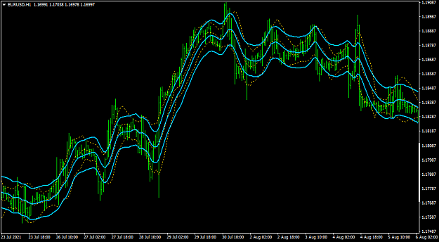 Click to Enlarge

Name: EURUSDH1-blue averages ver.png
Size: 39 KB