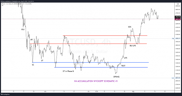 Click to Enlarge

Name: BTCUSD_2021-08-18_17-55-24.png
Size: 208 KB