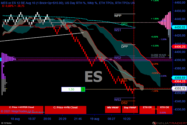 Click to Enlarge

Name: ES 09-21 (12 Renko) 2021_08_19 (11_29_18).png
Size: 80 KB