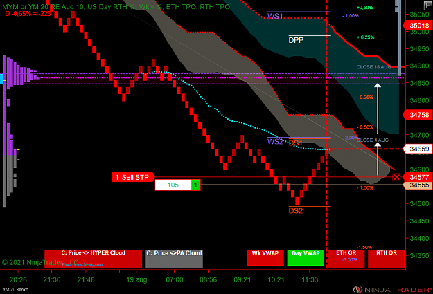 Click to Enlarge

Name: YM 09-21 (20 Renko) 2021_08_19 (11_54_26).png
Size: 69 KB