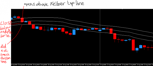 Click to Enlarge

Name: keltner Candle SELL Example.PNG
Size: 39 KB