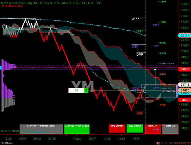 Click to Enlarge

Name: YM 09-21 (20 Renko) 2021_08_19 (15_31_30).png
Size: 84 KB