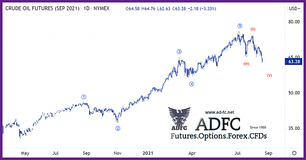 Click to Enlarge

Name: crude oil sep21 daily 4.png
Size: 107 KB