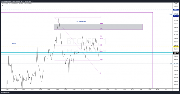 Click to Enlarge

Name: BTCUSD_2021-08-19_11-50-14.png
Size: 178 KB