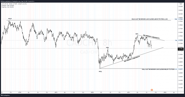 Click to Enlarge

Name: CADCHF_2021-08-19_12-44-57.png
Size: 373 KB