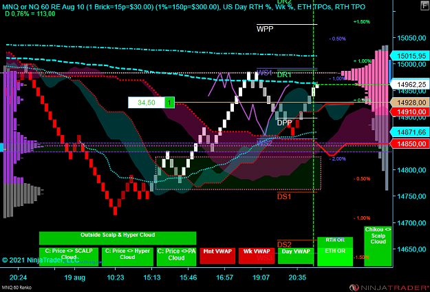 Click to Enlarge

Name: MNQ 09-21 (60 Renko) 2021_08_19 (21_04_17).png
Size: 84 KB