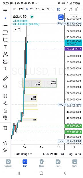 Click to Enlarge

Name: Screenshot_20210819-175326_TradingView.jpg
Size: 479 KB
