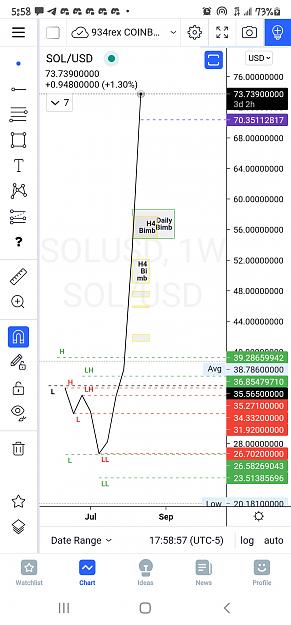 Click to Enlarge

Name: Screenshot_20210819-175858_TradingView.jpg
Size: 500 KB