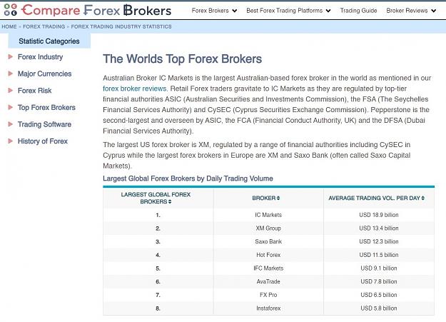 Click to Enlarge

Name: global-largest-forex-brokers.JPG
Size: 130 KB