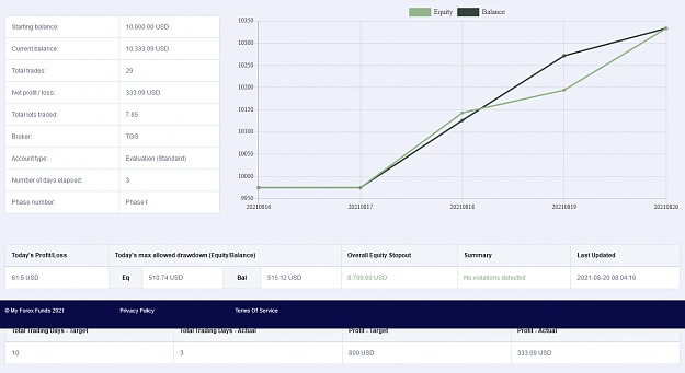 Click to Enlarge

Name: Screenshot 2021-08-20 at 15-24-20 https www myforexfunds info.png
Size: 47 KB