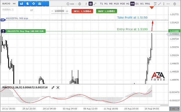 Click to Enlarge

Name: EURCAD-20-08-21-l.png
Size: 57 KB