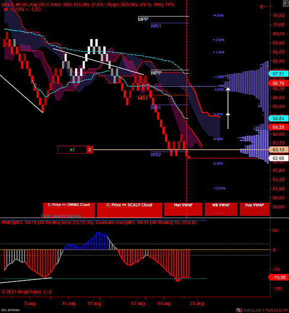 Click to Enlarge

Name: MCL 10-21 (40 Renko) 2021_08_20 (13_58_21).png
Size: 103 KB