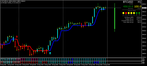 Click to Enlarge

Name: BTCUSDH1.png
Size: 36 KB