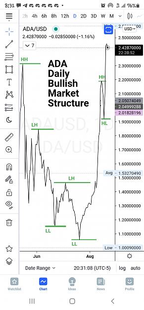 Click to Enlarge

Name: Screenshot_20210820-203110_TradingView.jpg
Size: 464 KB