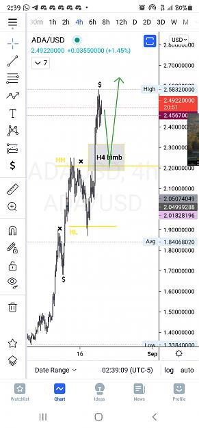 Click to Enlarge

Name: Screenshot_20210821-023910_TradingView.jpg
Size: 466 KB