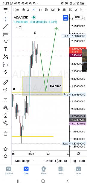 Click to Enlarge

Name: Screenshot_20210821-023805_TradingView.jpg
Size: 476 KB