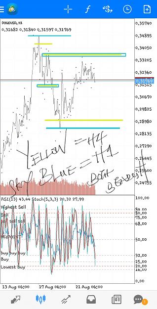 Click to Enlarge

Name: Screenshot_20210821-153113_MetaTrader 4.jpg
Size: 777 KB