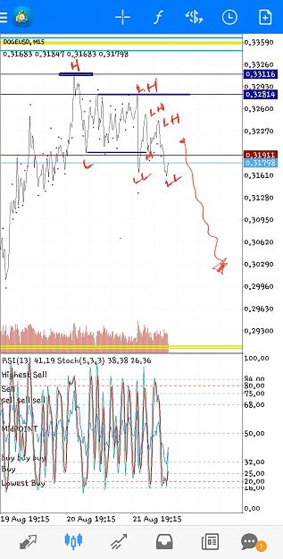 Click to Enlarge

Name: Screenshot_20210821-153943_MetaTrader 4.jpg
Size: 779 KB