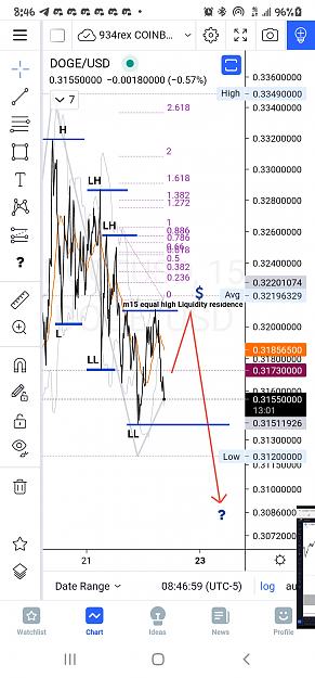 Click to Enlarge

Name: Screenshot_20210822-084659_TradingView.jpg
Size: 625 KB