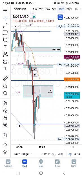 Click to Enlarge

Name: Screenshot_20210822-114137_TradingView.jpg
Size: 553 KB