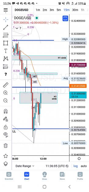 Click to Enlarge

Name: Screenshot_20210822-113610_TradingView.jpg
Size: 545 KB